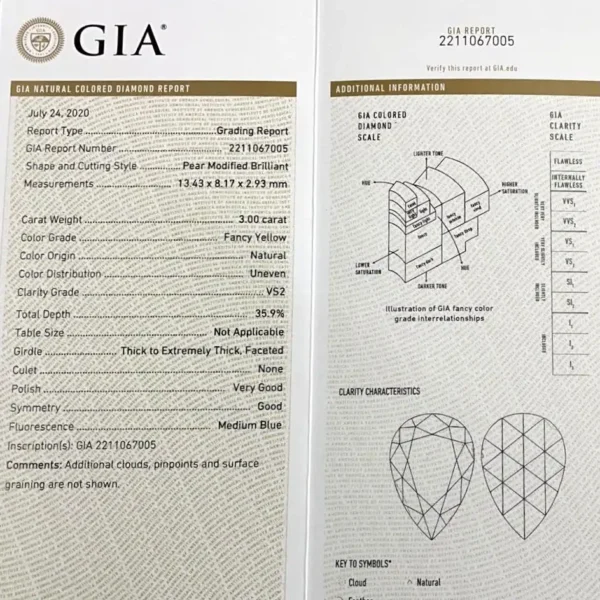 Fancy Yellow Pear Shape Rose-Cut Diamond Pink, Blue Diamond Ring GIA Cert. 3 Ct. - Image 11